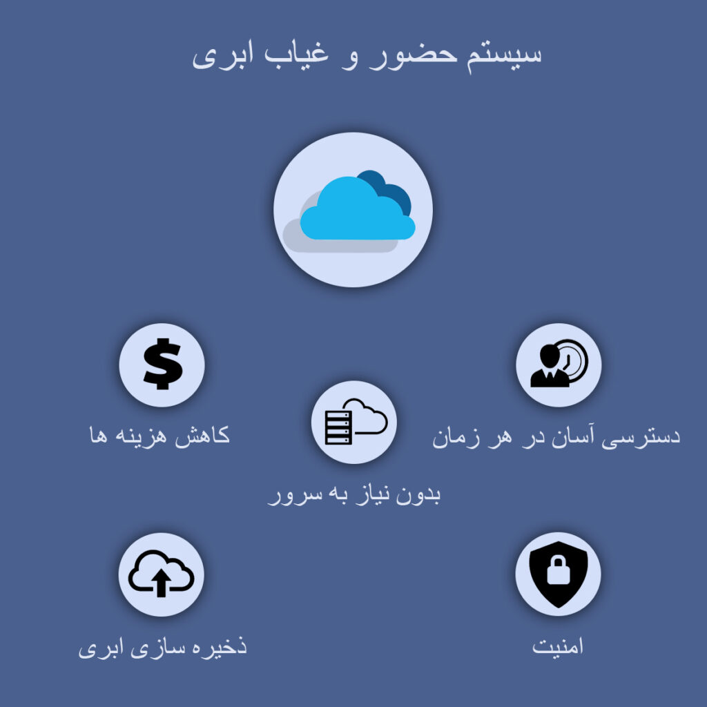 سیستم حضور و غیاب ابری