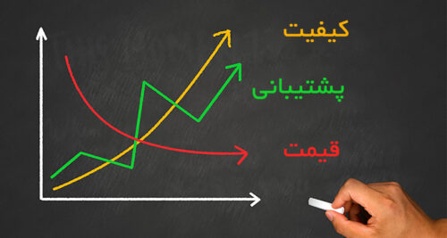 چگونه یک دستگاه حضور و غیاب ارزان بخریم ؟
